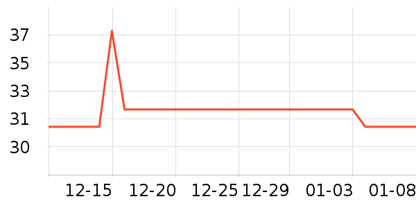 ��������ˮ��ʷ�۸�