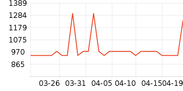 �������̻���ʷ�۸�