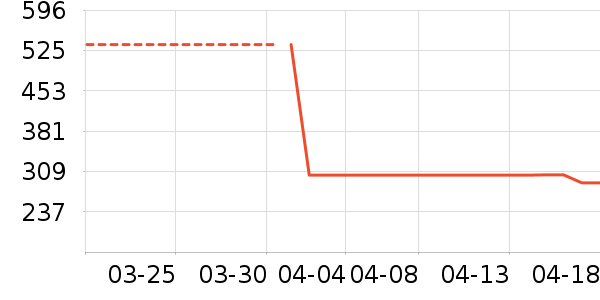 Ӥ��Ӫ����ʷ�۸�