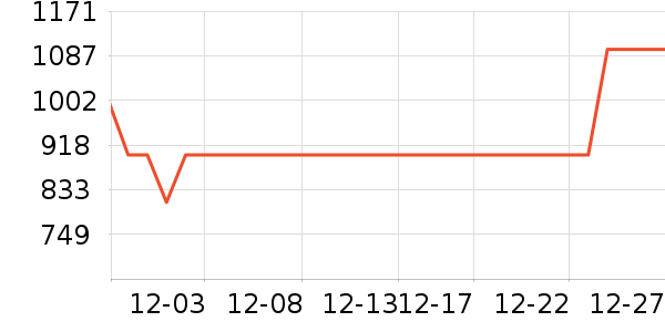 �ܿ�DVD���岥������ʷ�۸�