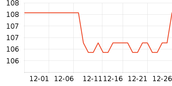 729ƹ������Ʒ��ʷ�۸�