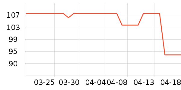 729ƹ������Ʒ��ʷ�۸�