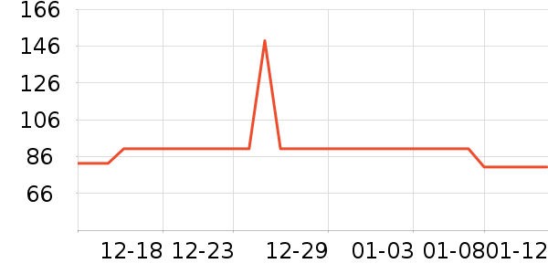 ȸ��������ʳ��ʷ�۸�