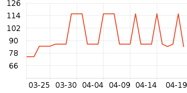 ȸ��������ʳ��ʷ�۸�