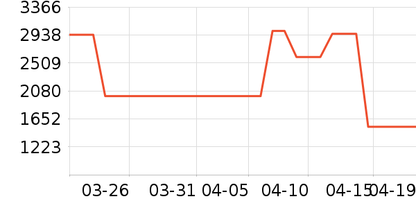 ����΢��¯��ʷ�۸�