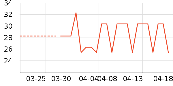 ABC����������ʷ�۸�