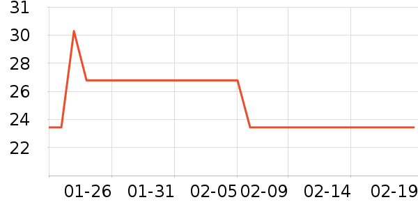 ����֮���۽�/����/������ʷ�۸�