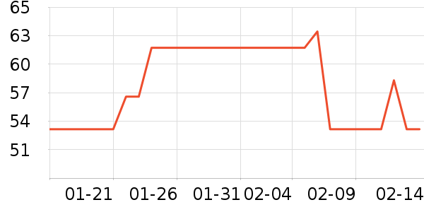 ����֮���۽�/����/������ʷ�۸�