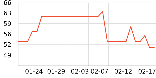 ����֮���۽�/����/������ʷ�۸�