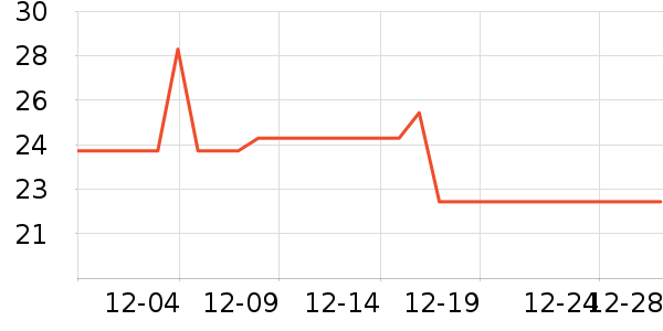 ��С���ǹ���ʳ��ʷ�۸�