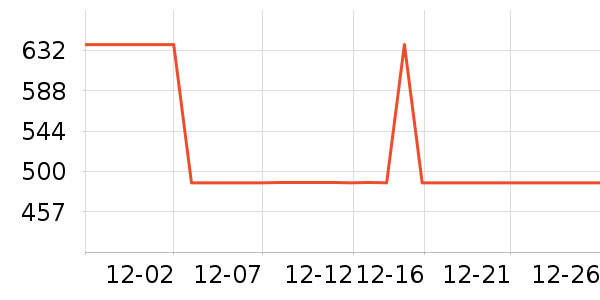 ���̻���ʷ�۸�