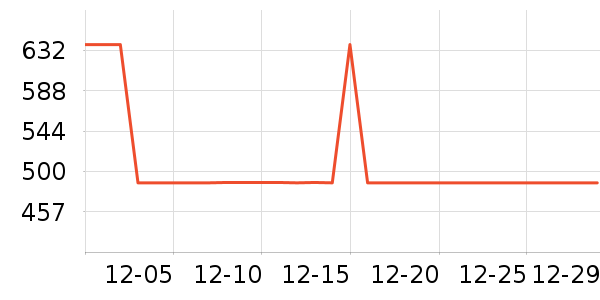 ���̻���ʷ�۸�