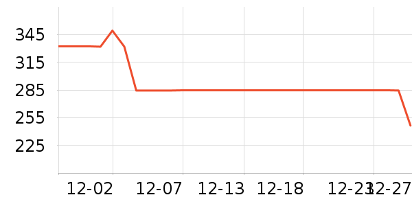 ������ˮ����ʷ�۸�