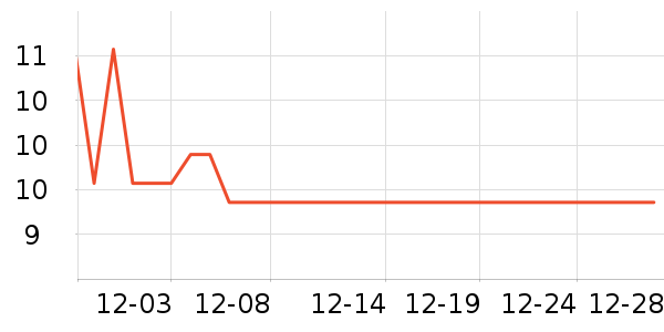 ��Խ������ʷ�۸�