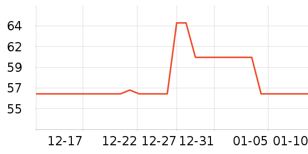 ���������/��Ʒ��ʷ�۸�