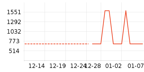 �Ƶ������ʷ�۸�