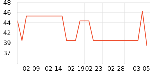 SAMEDREAM������ʷ�۸�