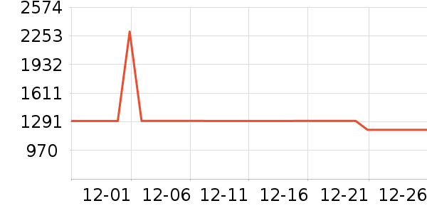 �׼���ˮ����ʷ�۸�