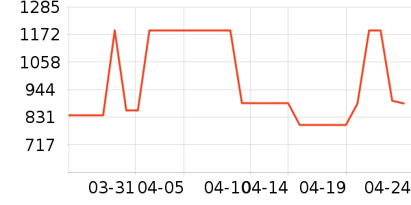 ��ҵ������/ѧϰ����ʷ�۸�