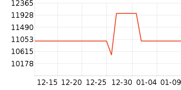 ���±�����ʷ�۸�