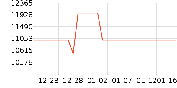 ���±�����ʷ�۸�