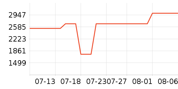 ��椲�����������ʷ�۸�