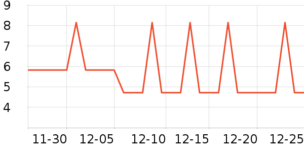 �Ź�������ʷ�۸�