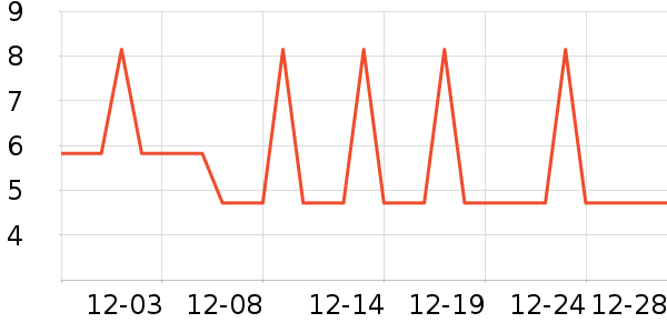 �Ź�������ʷ�۸�