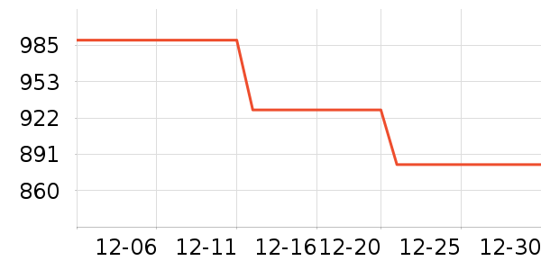 ������е��ʷ�۸�