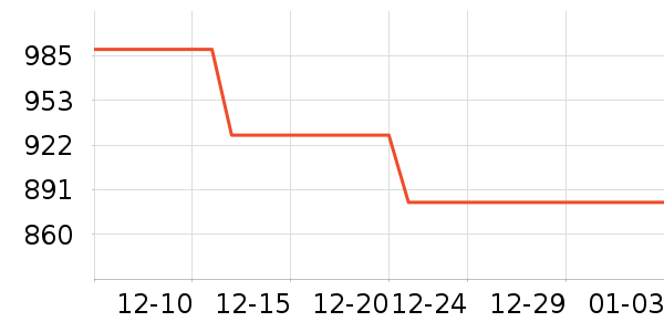 ������е��ʷ�۸�