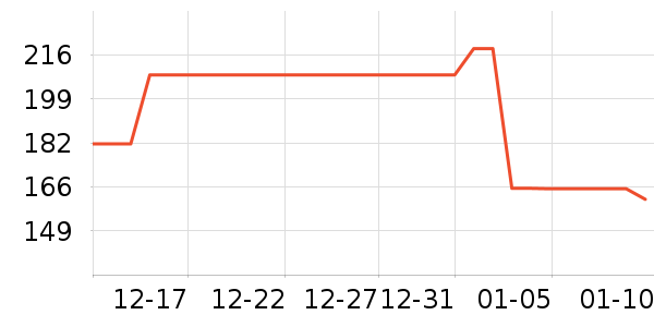 ��˫ϲƹ������Ʒ��ʷ�۸�