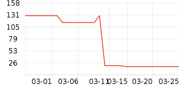 ������Ҿ���Ʒ��ʷ�۸�