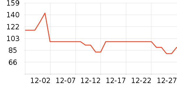 ���ѧ��Ʒ��ʷ�۸�