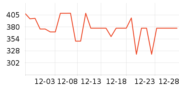 ����΢��¯��ʷ�۸�