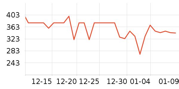 ����΢��¯��ʷ�۸�