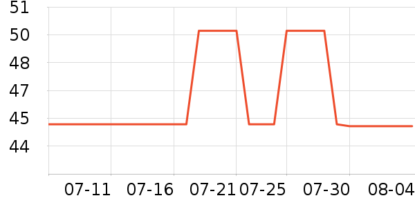 ��Դ����ʿ�ڿ���ʷ�۸�