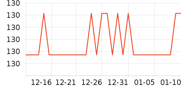 ��˹̹͡ʱ�н�ָ/������ʷ�۸�