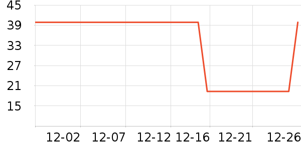 ţ����ʷ�۸�