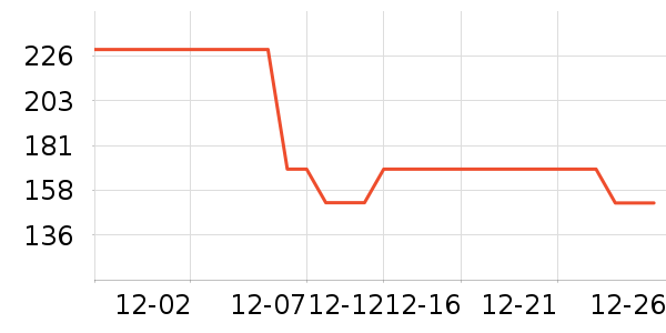 ��ɪʿ��ͯ�˶�Ь��ʷ�۸�