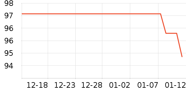 ��ŵѪ������ʷ�۸�