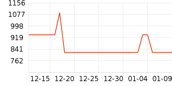 ���������г���ʷ�۸�