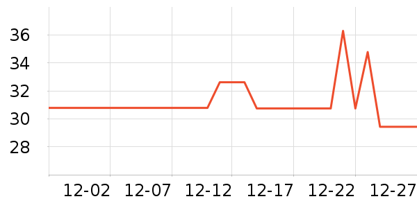 �����յ��/�������ʷ�۸�