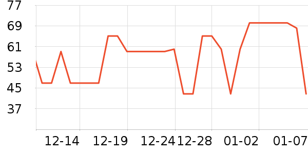 ��ά�Ž�������ʷ�۸�