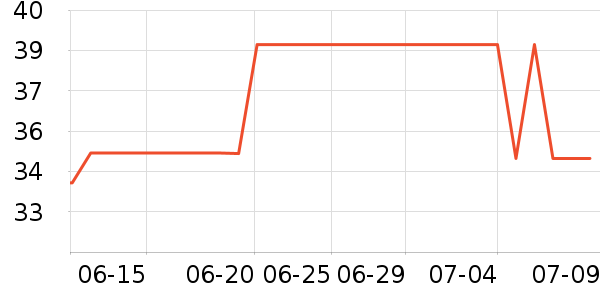 ���ʻ��������ʷ�۸�