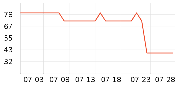 ��˹����ԡ¶��ʷ�۸�