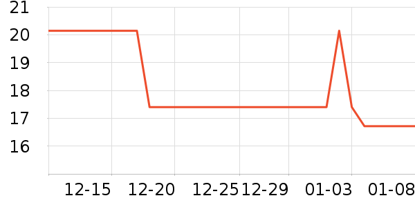 ���ֲ����̲���ʷ�۸�