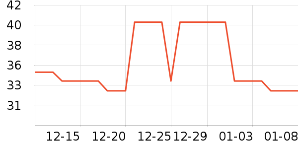 �������������ʷ�۸�