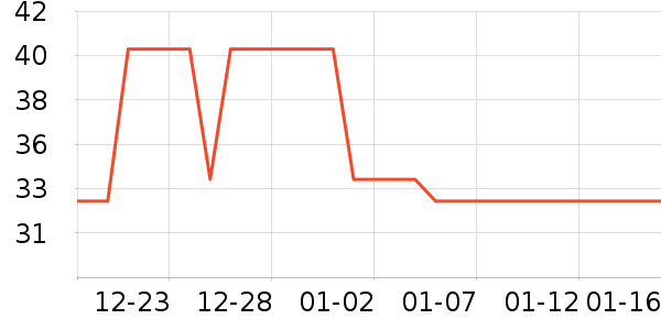 �������������ʷ�۸�