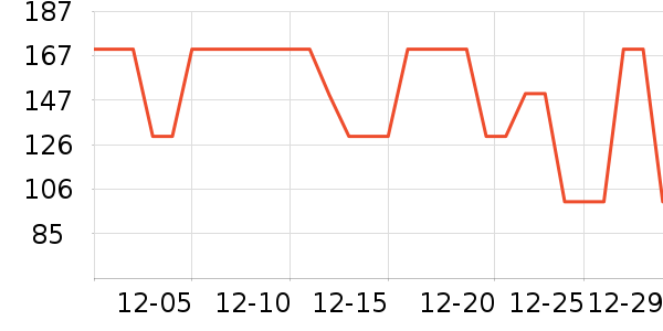 ����ū������ʷ�۸�