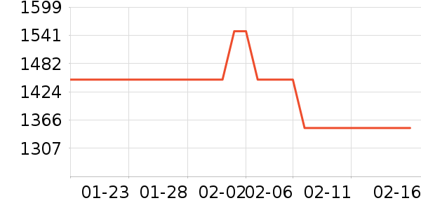 �����־�ˮ����ʷ�۸�